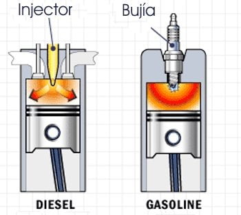 Diesel vs gasolina