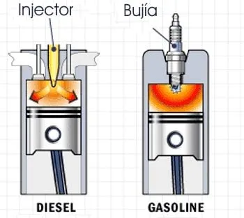 Diesel vs gasolina Diésel versus Gasolina