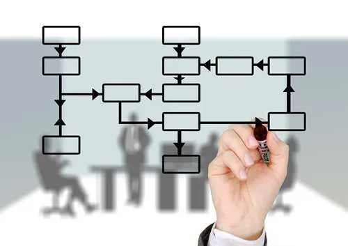 administracion de empresas licenciatura en administración de empresas virtual