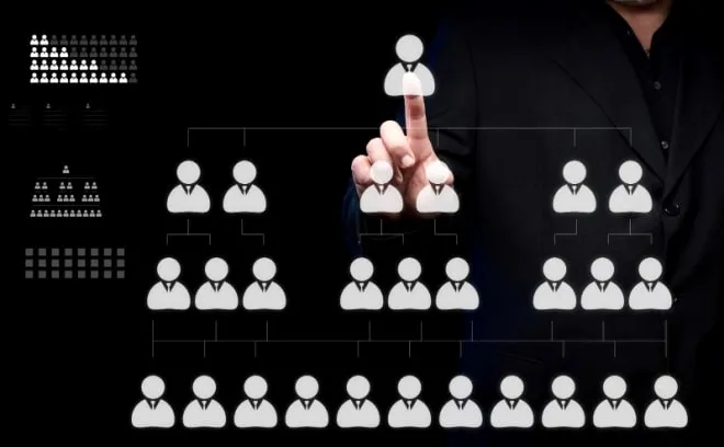 Principales objetivos de la gesti&oacute;n del talento humano